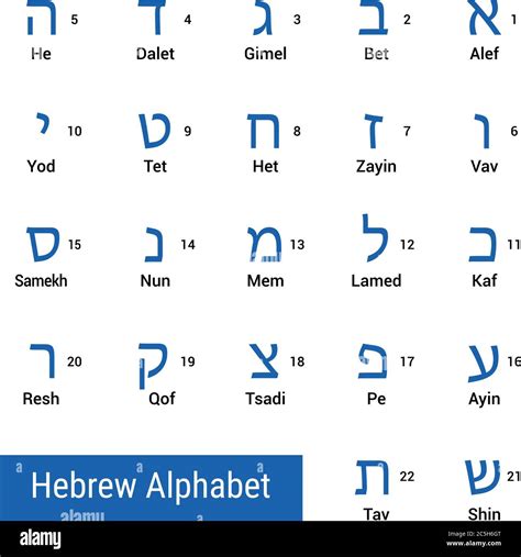 Letters of Hebrew alphabet with names in english and sequence numbers ...