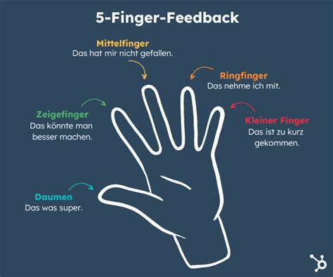 5-Finger-Feedback: Die Feedback-Hand im Überblick