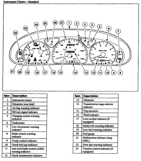 Ford Focus Dashboard Symbols Guide Ford Focus Review