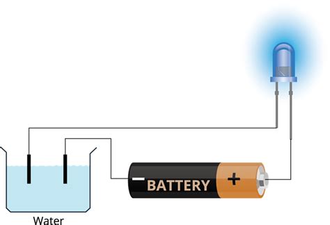 Conduction Of Electricity In Liquids I — Lesson Science Cbse Class 8