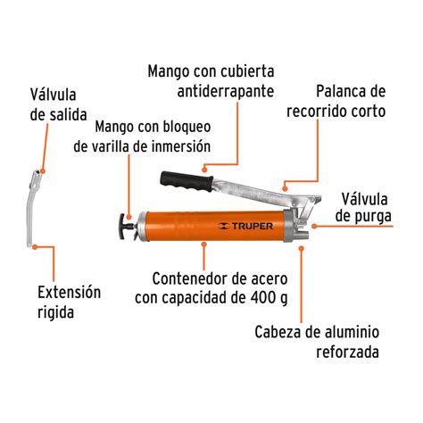 Ficha Tecnica Inyectora De Grasa Oz Psi Con Grip Antiderrapante