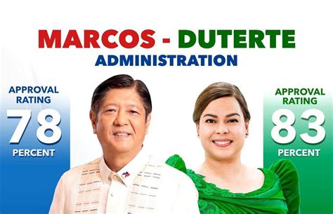 Pulse Asia Big Majority Of Filipinos Approve Trust President Marcos