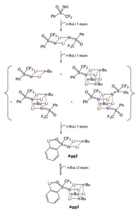 Why do ortho lithiation reactions require a huge excess of butyllithium? | News | Chemistry ...