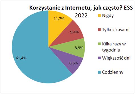 Uwaga Nasz organizm atakują wirusy komputerowe PawelKlimczewski pl