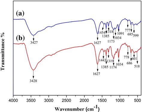 Fourier Transform Infrared FTIR Spectra Of Polyethyleneimine