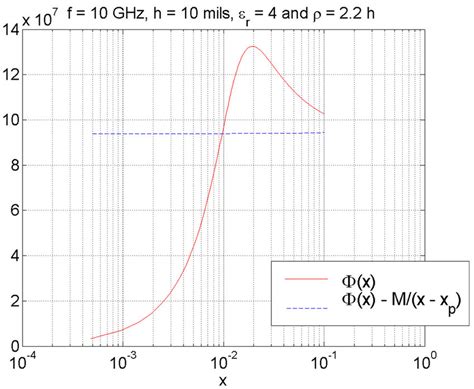 Plot of 8(x) and 8(x) as a function of x for small x. | Download ...