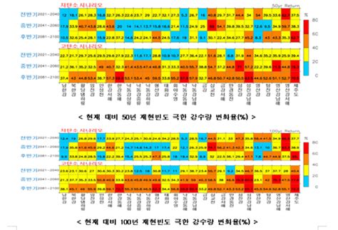 온실가스 안 줄이면 60년 후 극한 강수량 70 증가 아시아경제