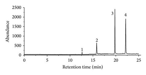 Gc Ms Sim Chromatograms A Rat Blank Plasma Sample B Standard