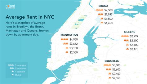 Average New York Apartment Price Rent At Flora Ellis Blog