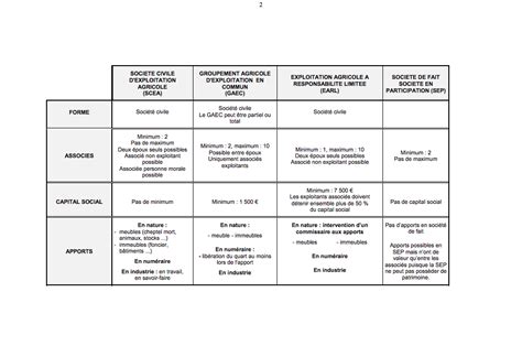 Les Différents Types De Sociétés Tableau Pdf Les Différents Types De