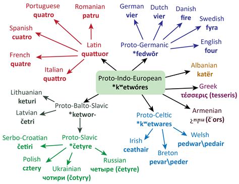 60 best Proto Indo European images on Pholder | Indo European, Map Porn ...