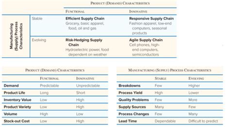 Chapter 16 Global Sourcing And Procurement Flashcards Quizlet