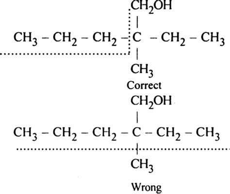 Discuss The Rules For Iupac Nomenclature Of Compounds Containing One Functional Group Multiple