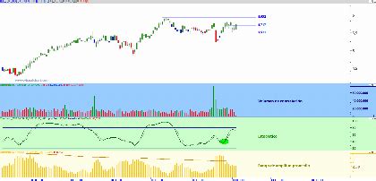 Bbva Ataca Hueco Bajista En Bolsa Estrategias De Inversi N