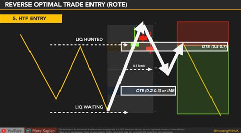 How To Use Fibonacci And Optimal Trade Entry With Reverse Price Action