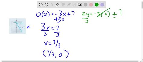 SOLVED:Find the y -intercept of the graph.