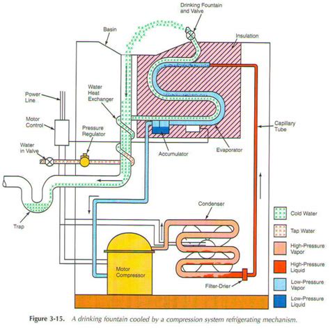 Drinking Water Cooler