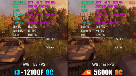 Intel i3-12100F vs Ryzen 5 5600x [Full Comparison] - Tech4Gamers