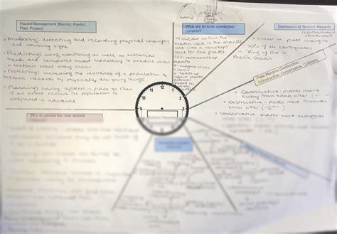 SOLUTION Tectonic Hazards Mindmap GCSE Geography AQA Paper 1 Studypool