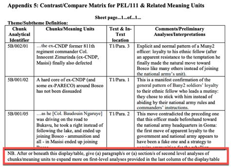 What Is Directed Content Analysis Dqica In Qualitative Research — Delve