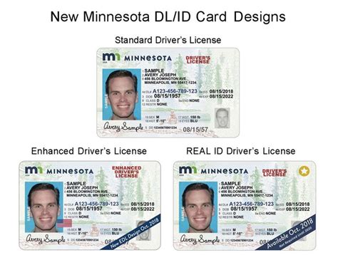 What Is Real Id Who In Minnesota Needs It And By When