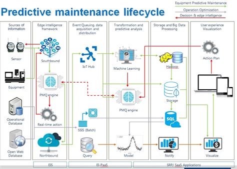 pmq architecture ess wiki