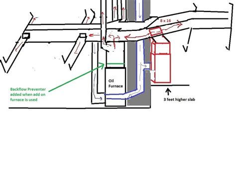 Add On Forced Hot Air Furnace Questions DIY Home Improvement Forum