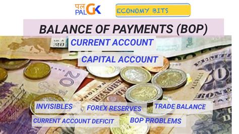 Balance Of Payments Bop Part Current Account Capital Account