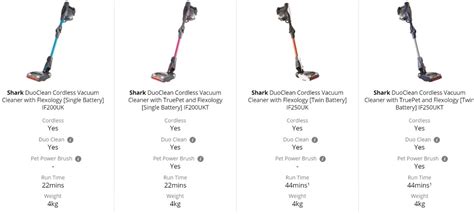 Stick Vacuum Comparison Chart