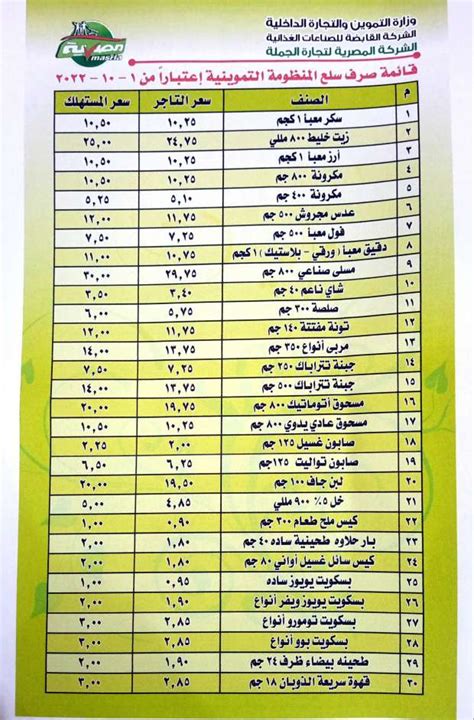 قائمة أسعار السلع التموينية لشهر أكتوبر 2022 بينها القهوة سريعة