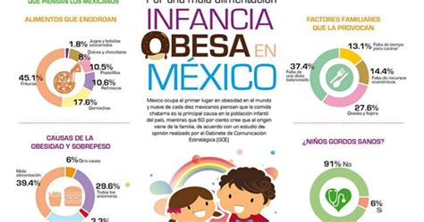 Epidemia Moderna Obesidad Infantil Estadísticas En México La Obesidad En Números