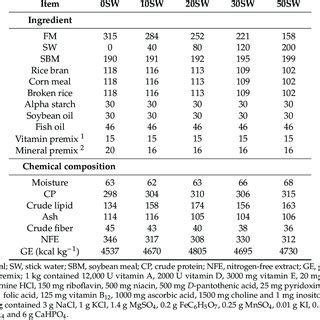 The Liver Histoarchitecture Longitudinal Section For Sex Reversed