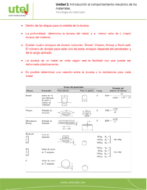 Solution Tarea Por Actividades Semana Tecnolog A De Materiales Paul