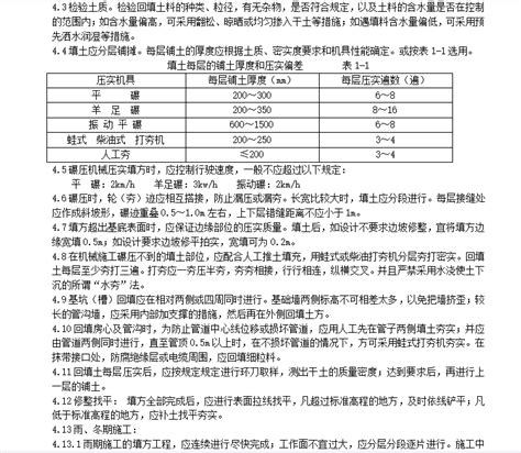 土方回填施工工艺标准 7p免费下载 地基与基础工程 土木工程网