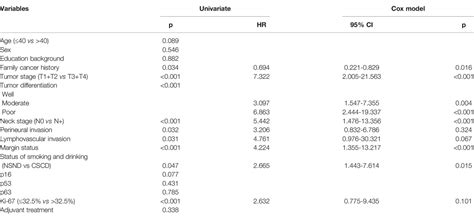 Frontiers Nonsmoking And Nondrinking Oral Squamous Cell Carcinoma Patients A Different Entity