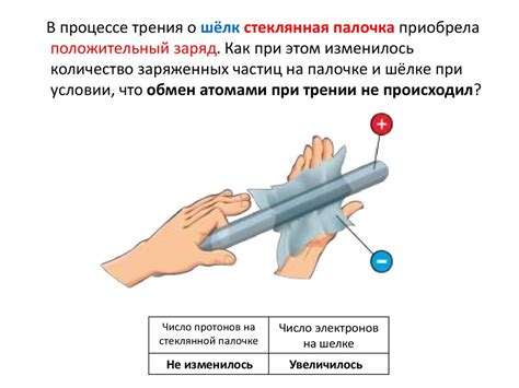 Электризация тел - презентация онлайн