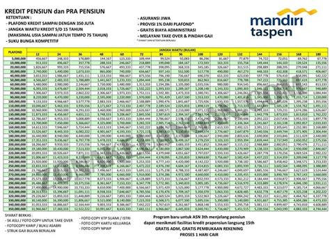 Tabel Pinjaman Mandiri Taspen Homecare