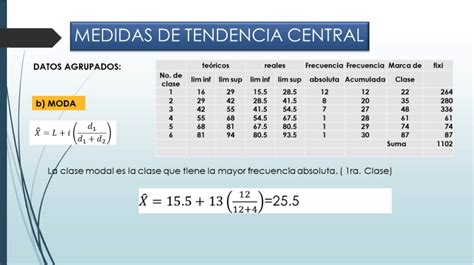 Clase Digital 7 Medidas De Tendencia Central Y Dispersión