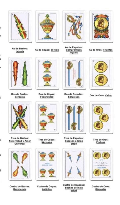 Pin by María Cristina González on Barajas españolas Tarot cards art