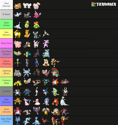 Gen 2 Characters As Pokemon Gym Leaders And Elite 4 Rtotaldrama
