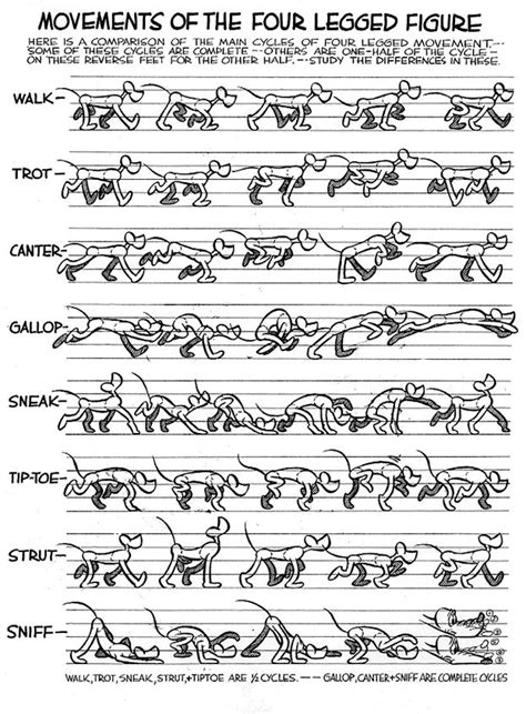 Preston Blair Walks 2 Animation Sketches Animation Reference