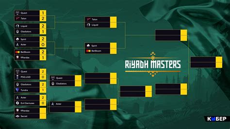 Финал Riyadh Masters 2023 Dota 2 расписание матчей во сколько матч