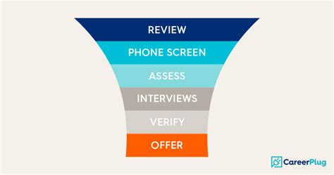 A Guide To Hiring Process Steps That Make Hiring Easier