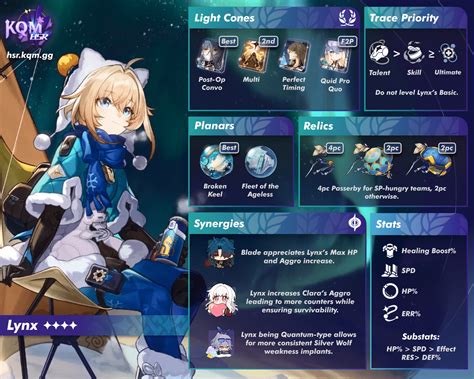 Lynx Guide Honkai Star Rail Guides