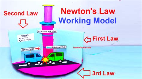 How To Make Newtons Law Working Model Newton First Second And Thrid Law Science Project