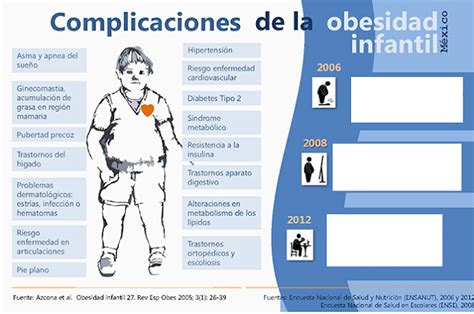 La Obesidad Infantil Un Problema Ético En La Sociedad Colombiana