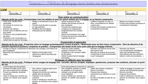 Programmations Ann E De Gs Pour Les Enseignants La Salle Des Maitres