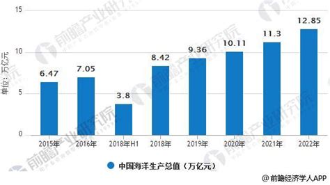 海洋工程行业发展现状分析 技术进步驱动效果显著研究报告 前瞻产业研究院