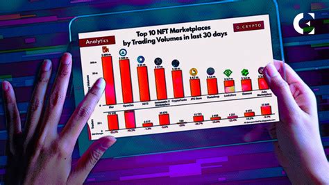 Blur Ranks First Among Top Nft Marketplaces By Trading Volume