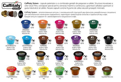 Капсулы Caffitaly: преимущества оригинальных капсул